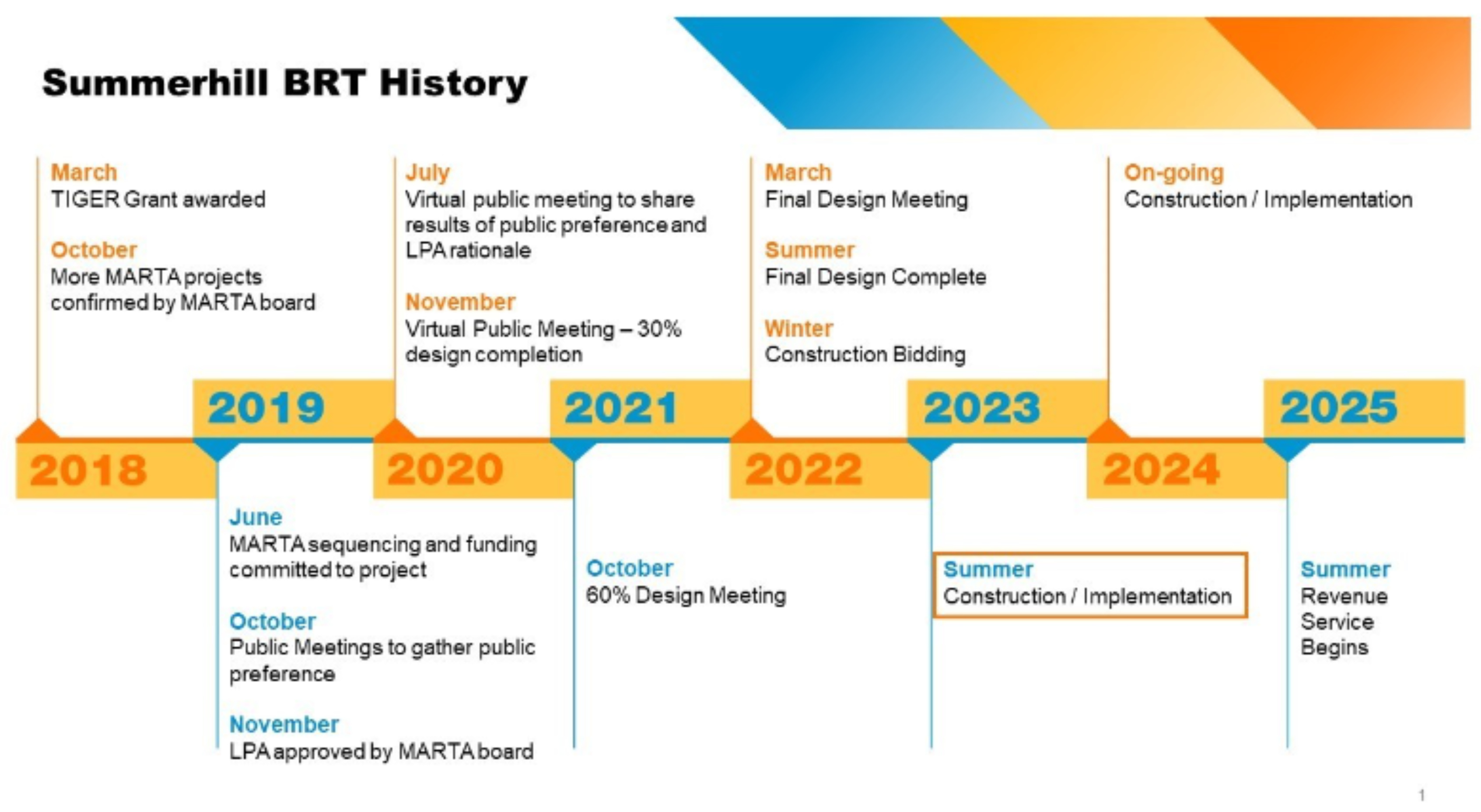 summerhill-brt-history-v2